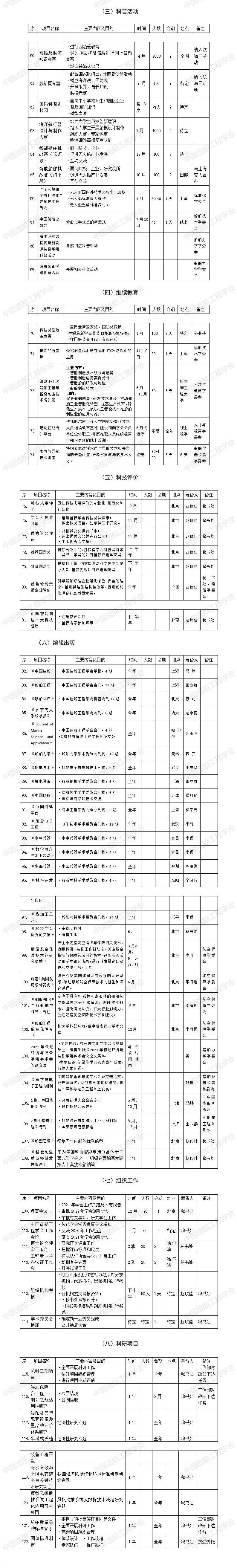 中國(guó)造船工程學(xué)會(huì)2021年活動(dòng)計(jì)劃_01 - 副本.jpg