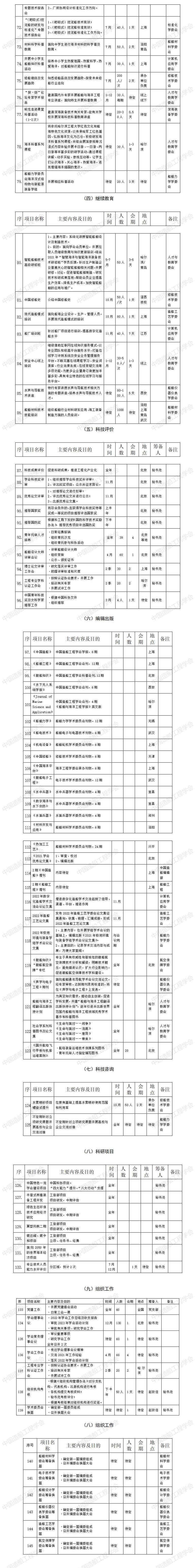 中國造船工程學(xué)會2022年活動計劃 - 2.jpg