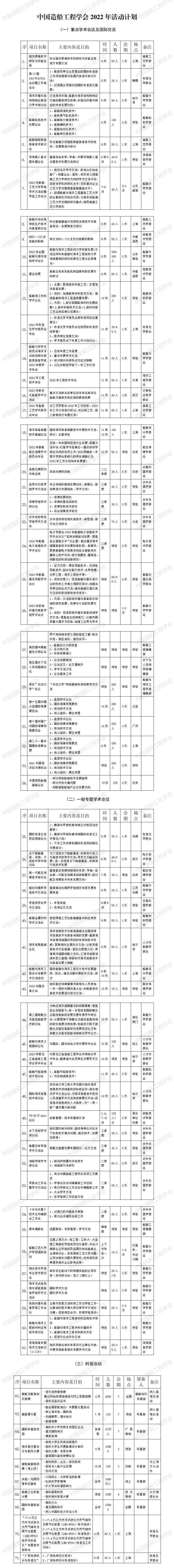 中國造船工程學(xué)會2022年活動計劃1.jpg