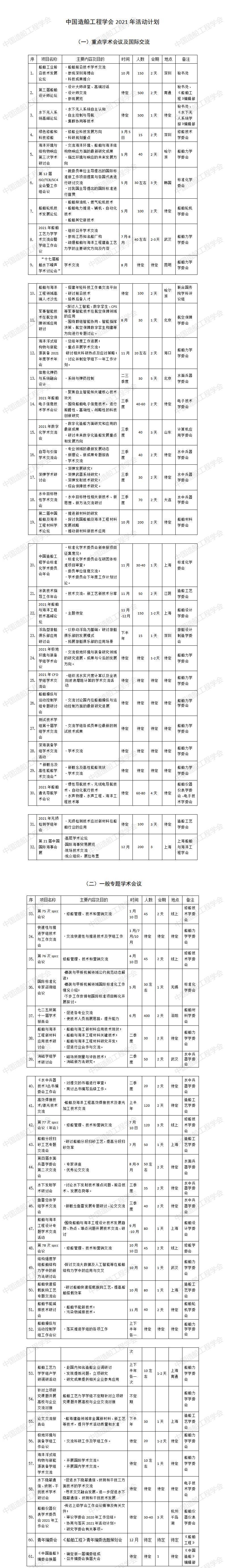 中國(guó)造船工程學(xué)會(huì)2021年活動(dòng)計(jì)劃_01.jpg