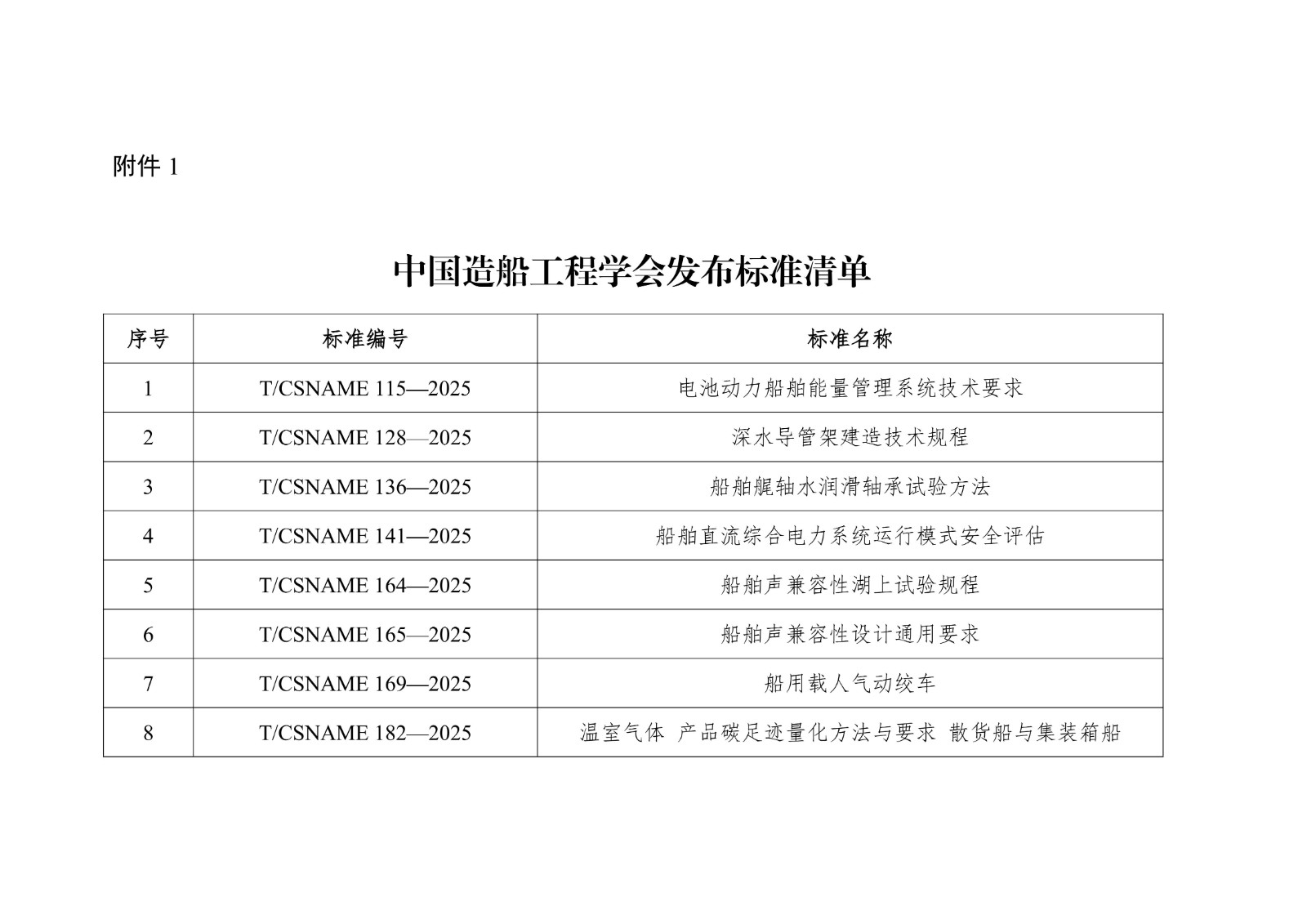 船會〔2025〕171號  中國造船工程學會2025年第四批團體標準發布公告_02.jpg